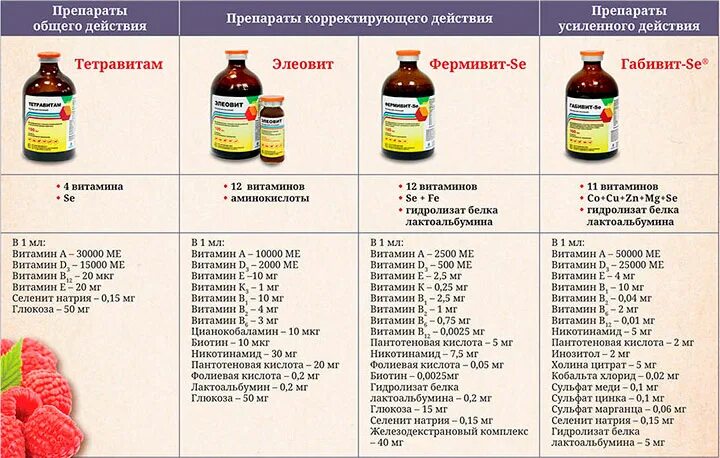 2.2 Мкг витамина д это сколько ме. Дозировка витамин д 10 мкг это сколько. Витамин д3 3.25 мкг сколько ме. Сколько ме в 1 мкг витамина д3.