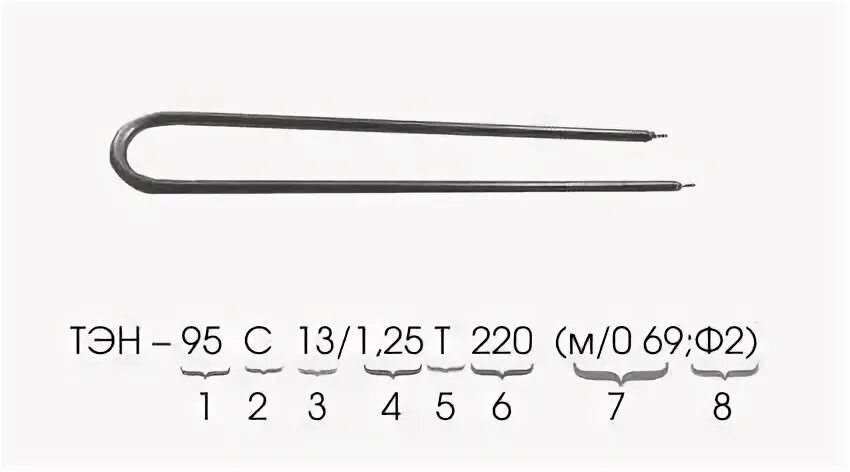 Маркировка тэнов для воды расшифровка. Маркировка тэнов. Маркировка тэнов для воды расшифровка. Блок тэн маркировка. Маркировка тэнов воздушных расшифровка.