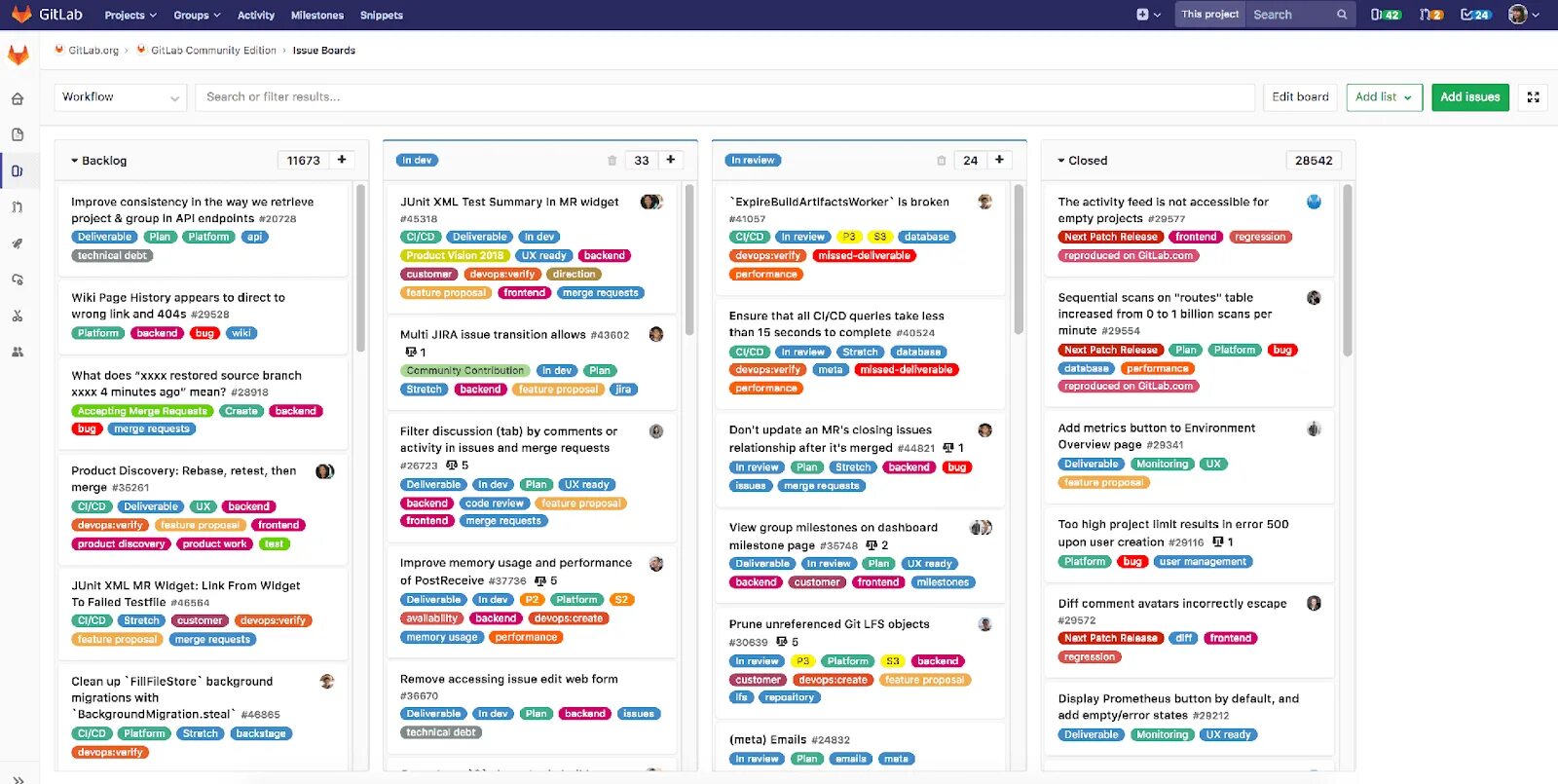Issue на русском. Доска gitlab. gitlab issue. управление проектами gitlab. gitlab kanban board.