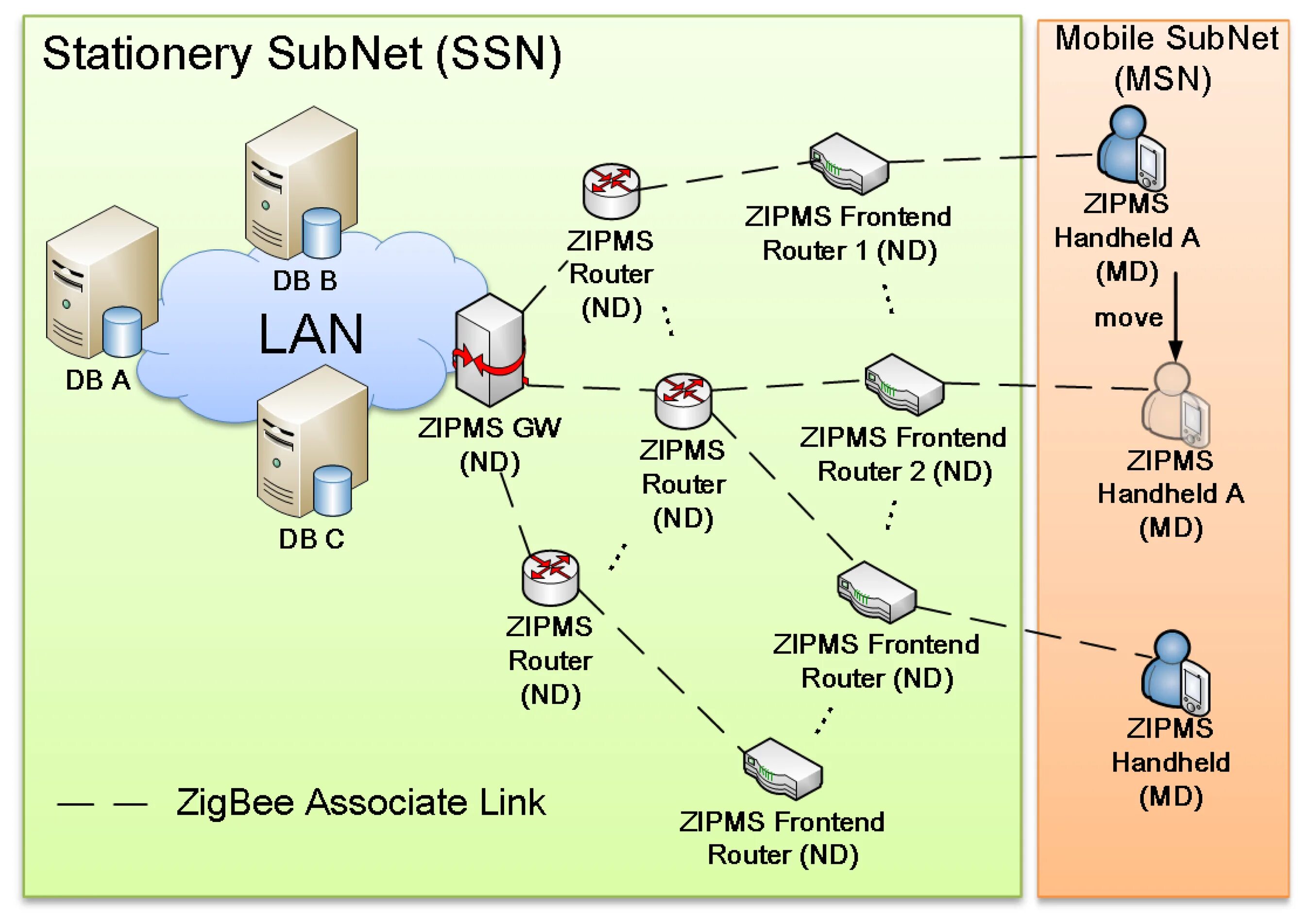 Zigbee lan. Zigbee сеть. mesh сеть zigbee. схема передачи данных zigbee. модель передачи данных zigbee.