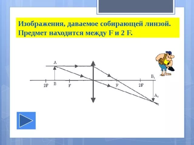 При каком условии изображение предмета даваемое собирающей. Изображения даваемые рассеивающей линзой физика 8 класс. Построение изображения в собирающей линзе физика 8 класс. Построение изображения даваемого собирающей линзой. Построение изображений даваемых линзой.