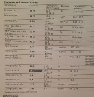 Железо как пишется в анализах