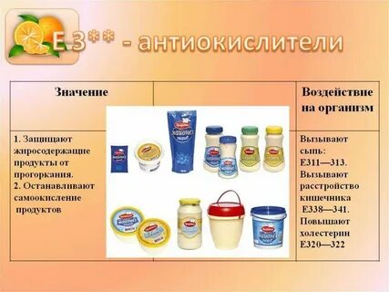 Какие добавки применяют
