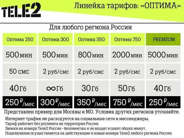 Безлимитный интернет 2023. Тарифы интернет. Тарифы с безлимитным интернетом. Самый выгодный тариф мобильной связи. Тарифы с безлимитным интернетом для телефона.