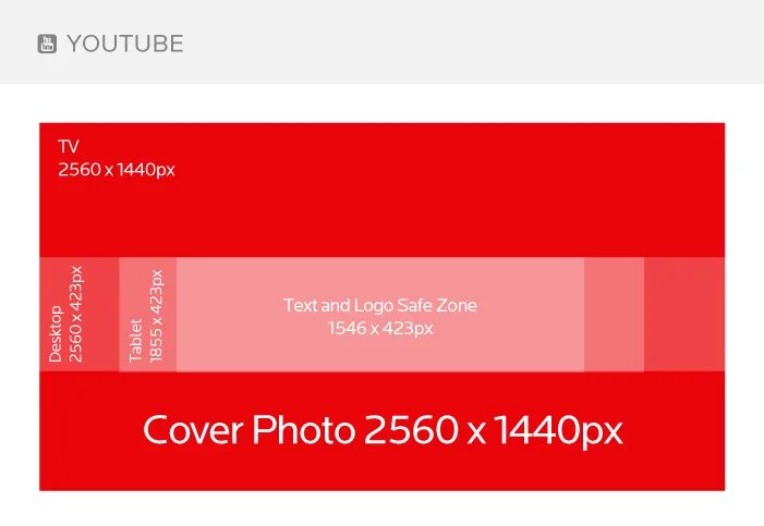 Обложка канала размер. Размер обложки ютуб. Формат обложки для ютуба. Обложка для ютуб канала размер.