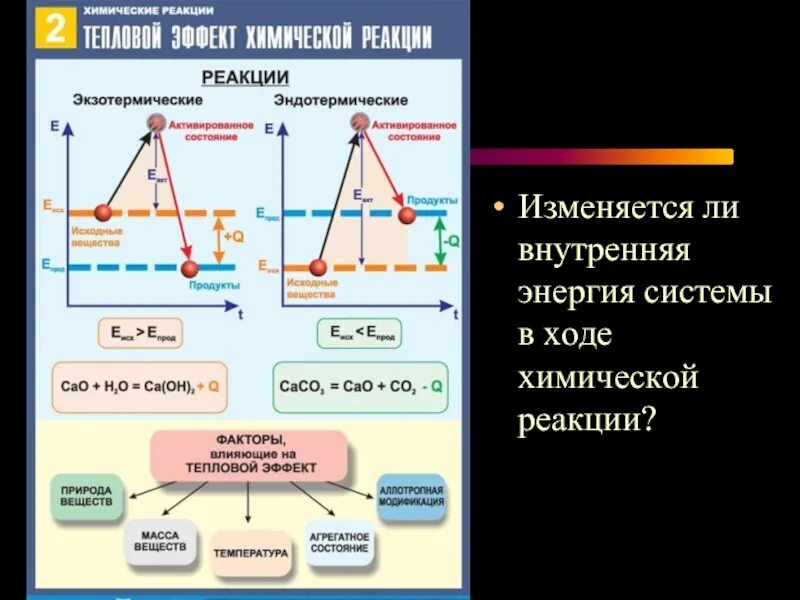 Энергетика химических реакций. Тепловой эффект химической реакции. Тепловой эффект эндотермической реакции. Тепловой эффект экзотермической реакции.