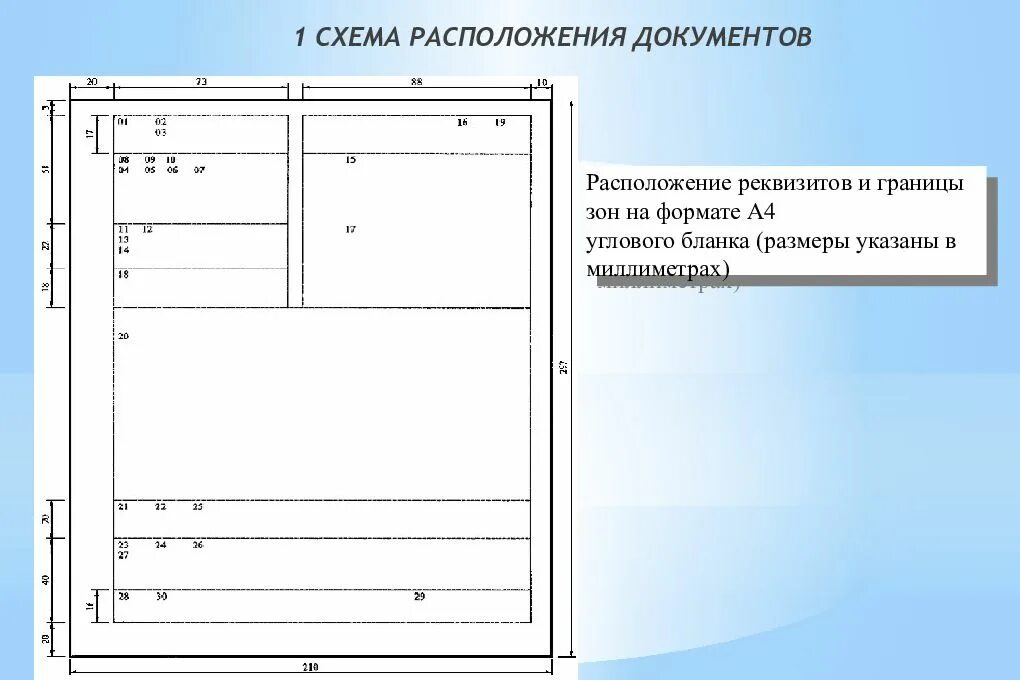 Организация и ее реквизиты. Расположение реквизитов на формате а4 углового Бланка. Схема расположения реквизитов на формате а4 углового Бланка. Схема расположения реквизитов продольного Бланка. Расположение реквизитов доку.