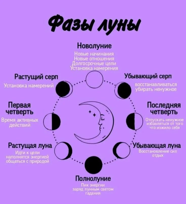 Фазы луны марь. Фазы луны. фазы луны для ведьмочек. ф̆̈ӑ̈з̆̈ы̆̈ л̆̈ў̈н̆̈ы̆̈. лунные фазы для ведьм.
