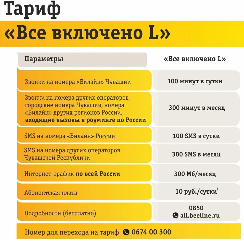Какую выгодно билайн. Какую выгодно билайн