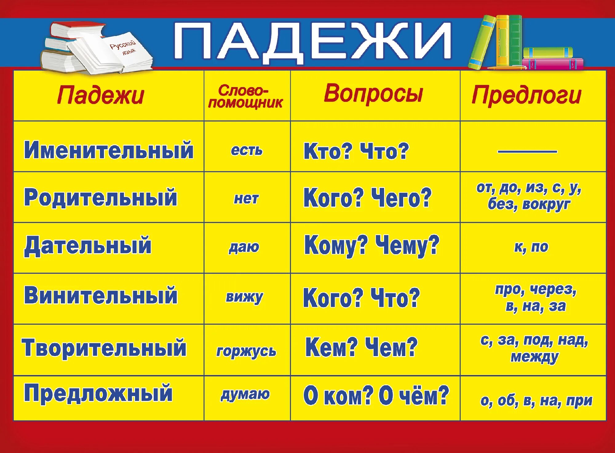 Падежи русского языка таблица. Таблица падежей с вопросами и предлогами и окончаниями 3 класс. Падежи русского языка 3 класс таблица. Падежи русского языка таблица 4.