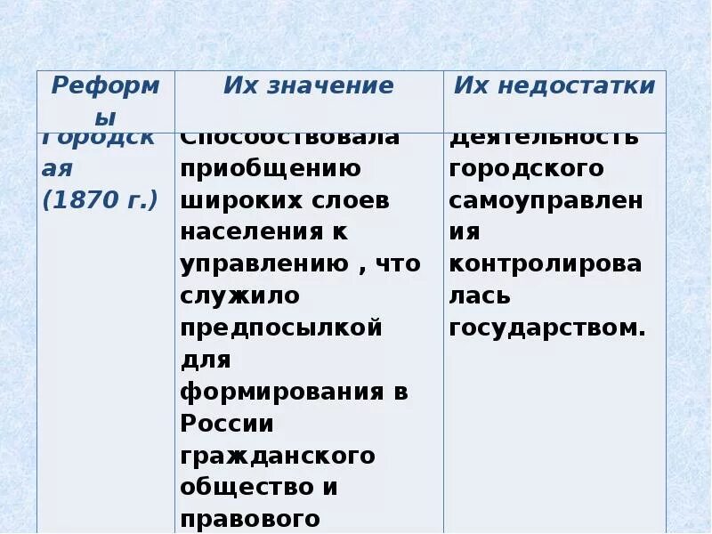 Буржуазная реформа 60 годов. Реформы 60 70 годов 19 века либеральные реформы. Реформы 60х 70х годов 19 века таблица. Либеральные реформы 60-70 гг XIX века. Либеральеые ПКФОРМЫ 60-70 годов 19 в.