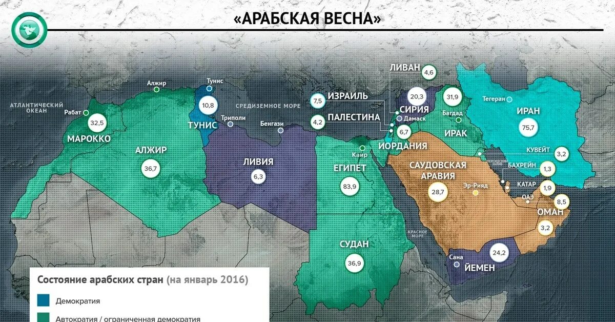 Страны ближнего востока. Лига арабских государств 20 век. Арабские страны ближнего востока. Лига арабских государств парламент. Страны ближнего востока.