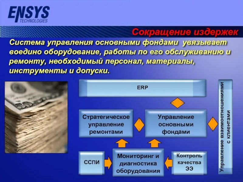 Методы управления основными фондами. Принципы и методы управления основными фондами. Методы управления основных фондов. Процесс управления основными фондами. Управление основными активами