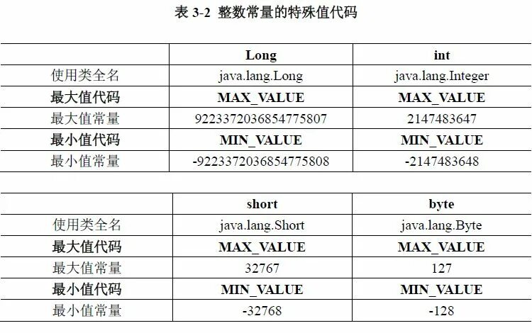 Long java. Java long Max value. Long java размер. Integer java диапазон. Long режим