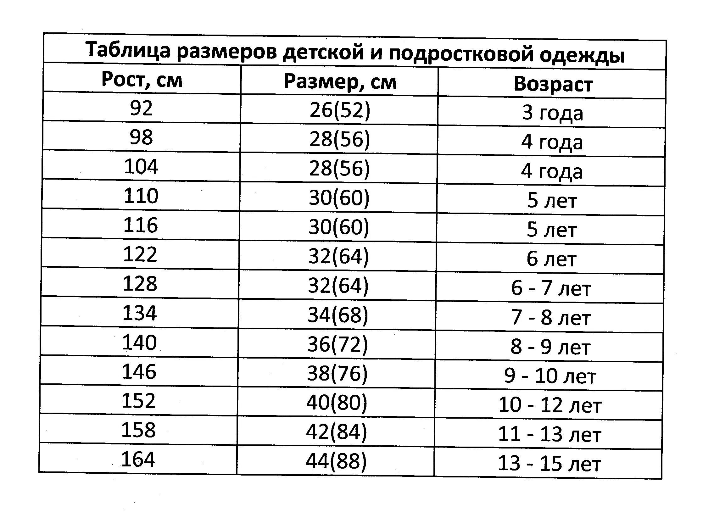 Ростовка по возрасту. Размерная сетка ростовка для детей. Таблица ростовки детей. Ростовка детская таблица. Ростовка одежды для детей таблица.