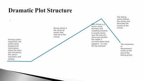 Plot перевод