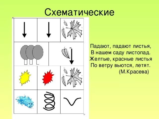 Заучивание стихотворения п соловьевой ночь и день. Мнемотаблицы для заучивания стихов. Стихотворение по мнемотаблице. Падают падают листья мнемотаблица. Падают падают листья в нашем саду листопад.