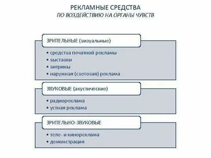 Объекты рекламной кампании