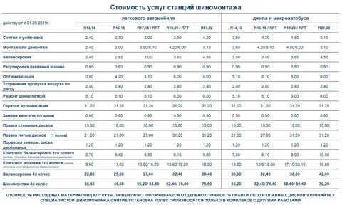 Прейскурант цен на металлолом