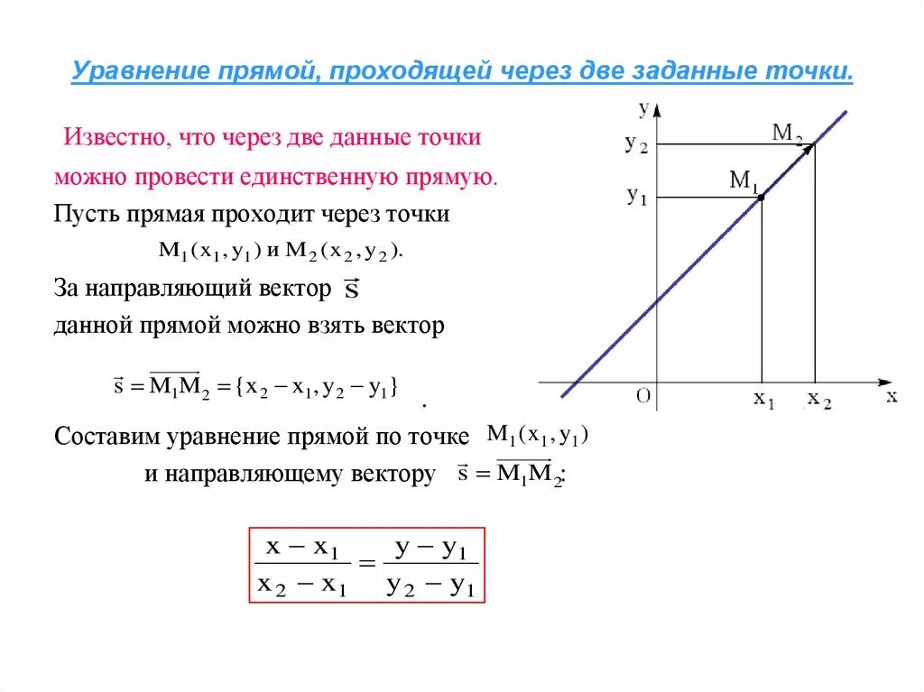 Прямая проходит через точки 1 5