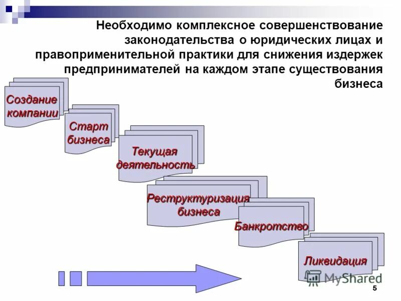 Этапы существования данных. Термины и сокращения. Этапы существования данных. Виды работ обратного инжиниринга. Последовательность стадий существования команды проекта.