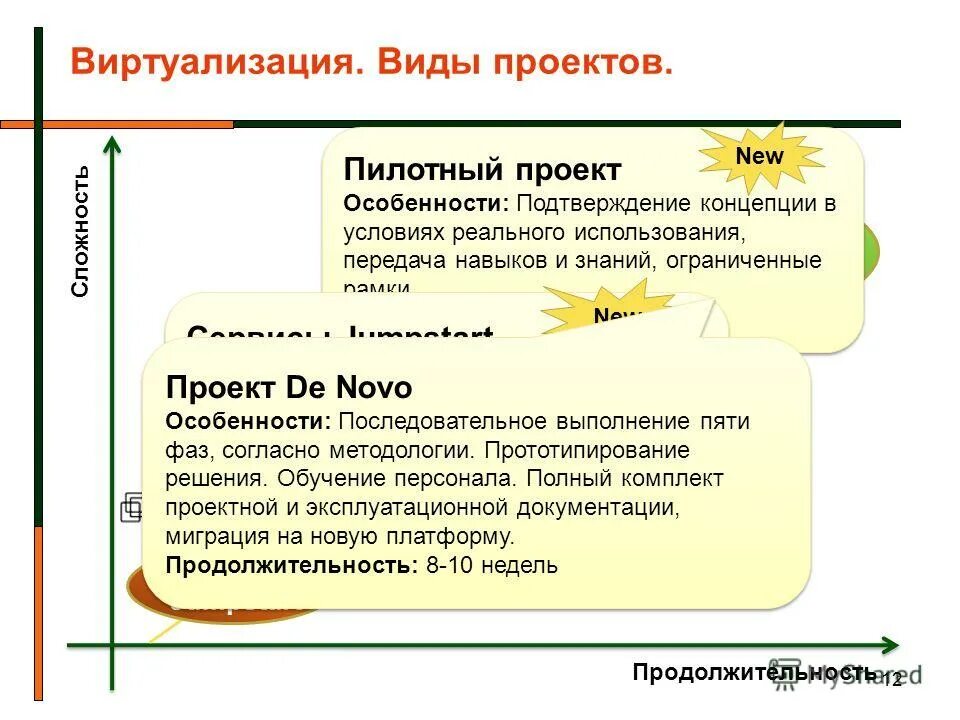 Практическая работа опыт. Опыт выращивание кристаллов поваренной соли. Аттестационный лист по производственной практике. Опыт практической деятельности. Методы формирования умений на уроке.