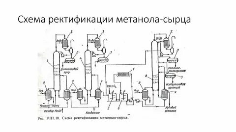 Переработка метанола