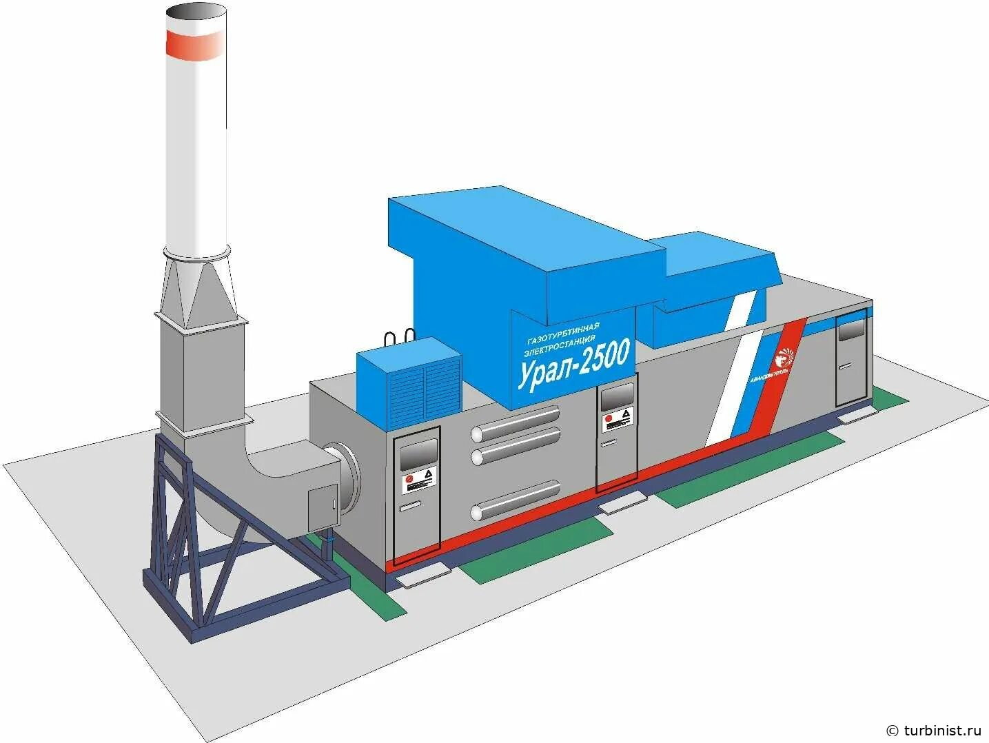 Газотурбинная электростанция гтэс "урал 2500". Газотурбинная электростанция гтэс "урал 2500". Электростанции урал. Гтэс урал-6000. Гтэс-24 сибур химпром.