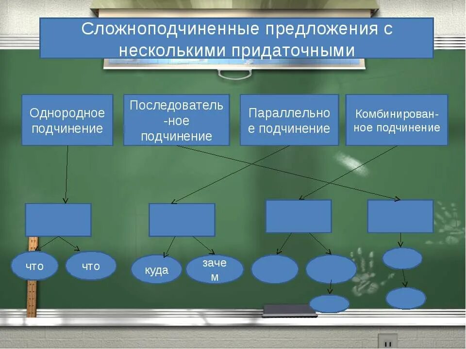 Задания по теме спп с несколькими придаточными. Сложноподчиненные с несколькими придаточными. сложноподчиненное предложение с несколькими придаточными. схемы сложноподчиненных предложений с несколькими придаточными. предложения спп с несколькими придаточными.