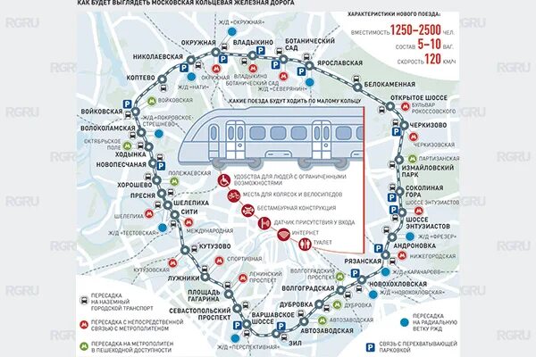 Кольцевая электричка. Большое кольцо МЖД схема. Большое кольцо Московской железной дороги схема. Большое железнодорожное кольцо Москвы. Большое железнодорожное кольцо Москвы схема.