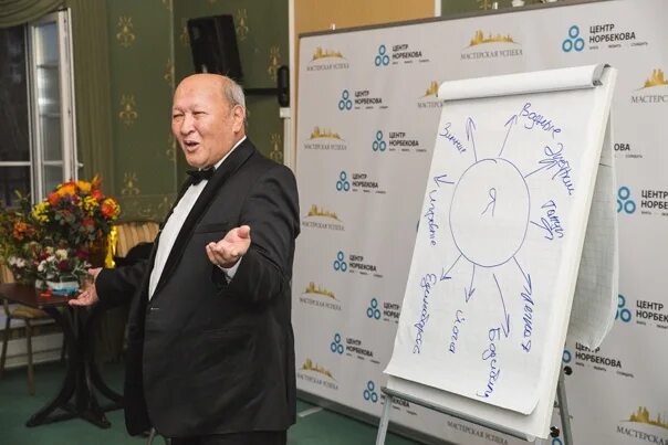 М с норбеков. Мирзакарим санакулович норбеков биография. Мирзакарим норбеков. Центр норбекова. Мирзакарим санакулович норбеков биография.