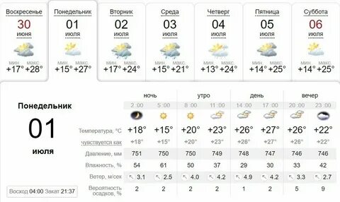 Погода в мозыре на ноябрь