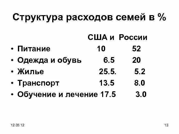Структура расходов семейного бюджета. Структура расходов семьи в сша. структура расходов среднестатистической семьи. структура доходов и расходов семьи. структура расходов бюджета семьи.