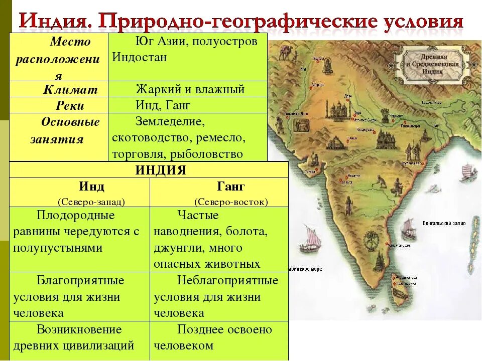 Как повлияла река инд на занятия жителей. Занятия жителей древней индии. природно-климатические условия древней индии. природные условия древней индии. природные условия индостана.