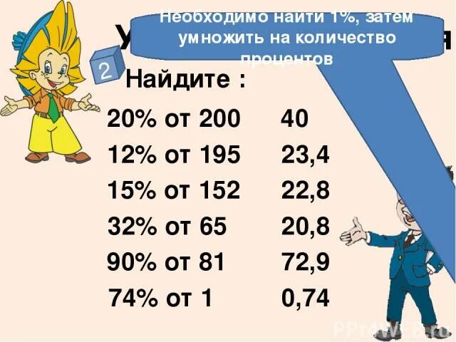Сколько будет 100 умножить на 4. Умножение на 200. 200 умножить на 200. 20% от 200. 200 умножить на 200 200 умножить на 200.