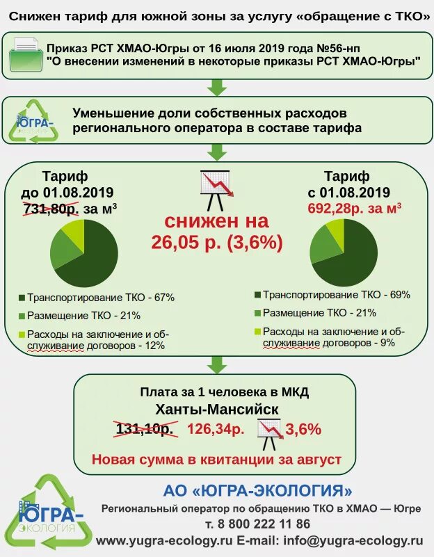 Югра тарифы. Тарифы жкх в ханты-мансийске. Региональный аналитический центр ханты. Коллегия департамента социального развития хмао. Нэско номер телефона радужный.