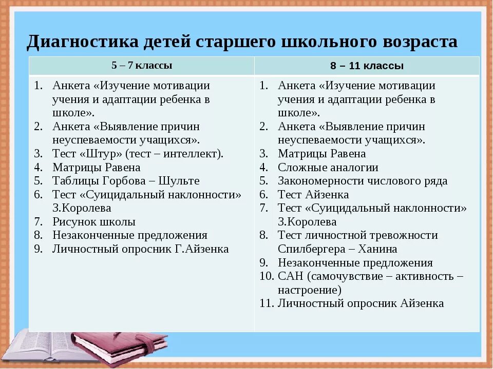 Тест почему нет друзей