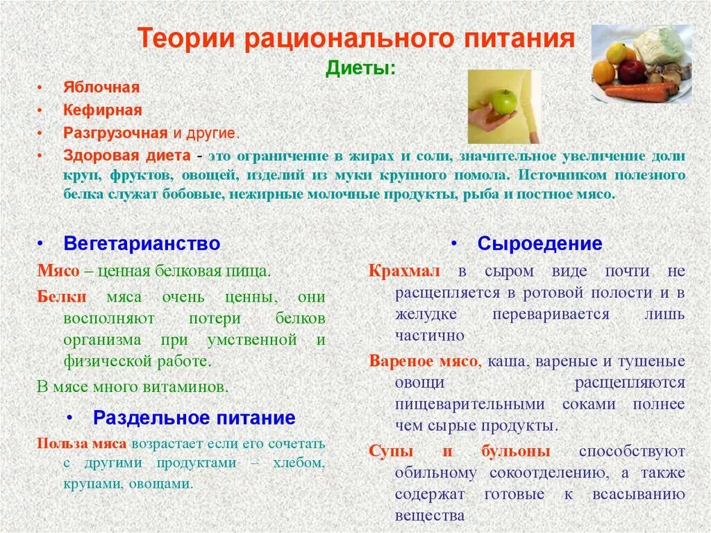 Дайте определения понятиям питание. Теория рационального питания. Основные теории рационального питания. Основные положения теории рационального сбалансированного питания. Теория здорового питания.