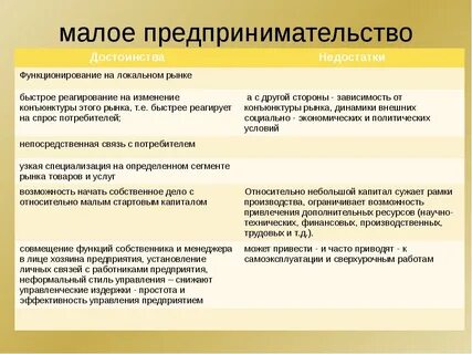 Малый бизнес определяется