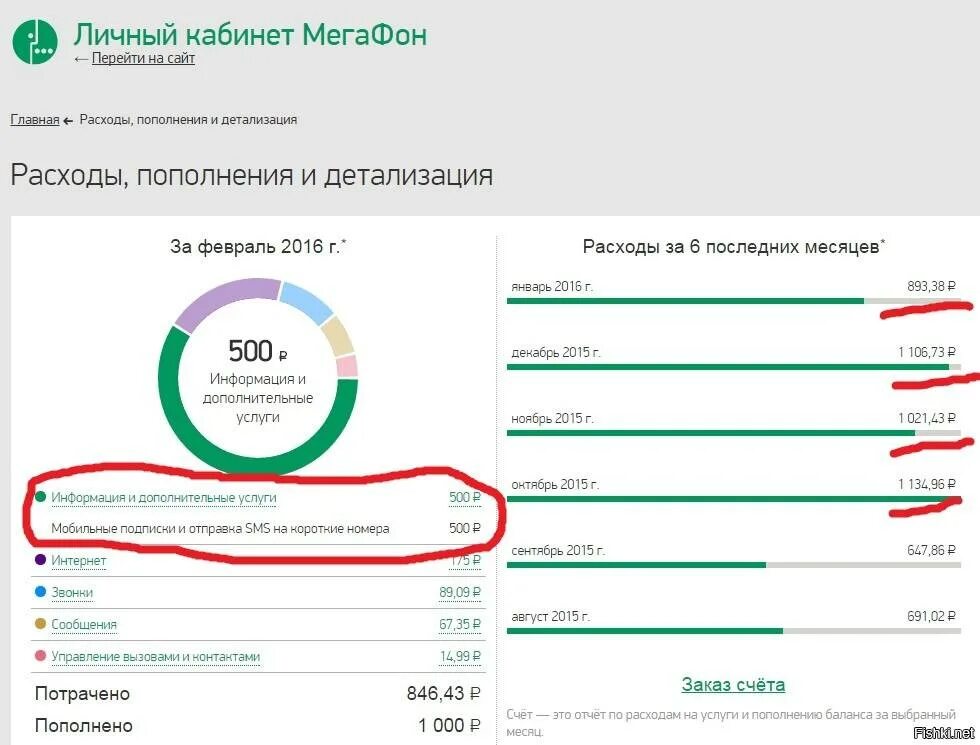 Баланс мегафон. Мегафон узнать деньги на счете. Баланс мегафон номер. Мегафон приложение скрин. Пополнить счет мегафон банковской картой.