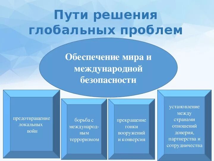 Назовите пути решения глобальных проблем