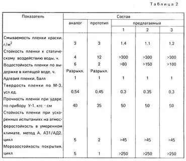 Прочность пленки