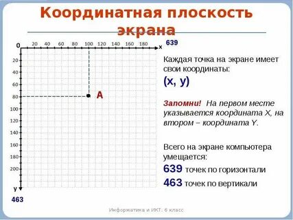 2 координатные плоскости