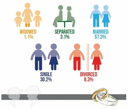 Divorced singles 5