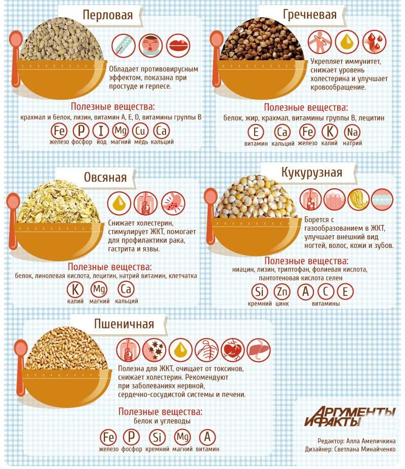 Путеводитель по кашам. Полезные крупы. Самая полезная каша. Самые полезные крупы.