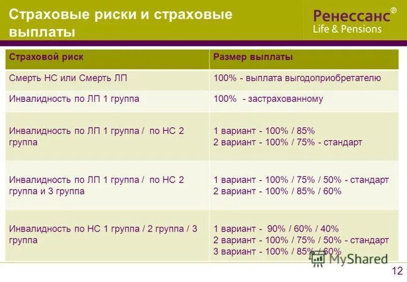 Страховые выплаты сотрудникам полиции. Сумма страховых выплатах военнослужащим при травме. выплаты при первой группе инвалидности. страховая выплата по инвалидности 1 группы. какая оплата по первой группе инвалидности.