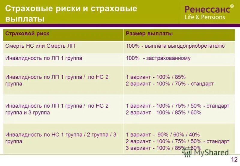 Страховая первой группы. Сумма страховых выплатах военнослужащим при травме. Пособие по инвалидности. Какая оплата по первой группе инвалидности. Выплаты сотрудникам полиции по 3 группе инвалидности.