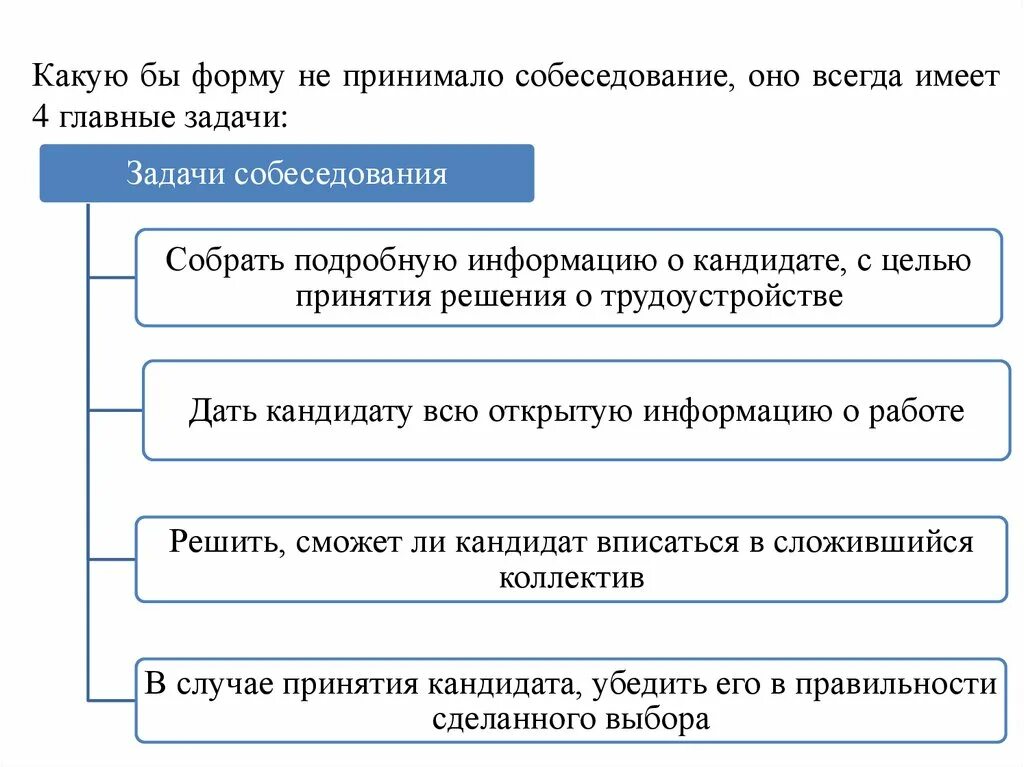 Задачи собеседование big4.