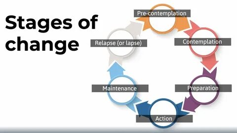 Staged changes
