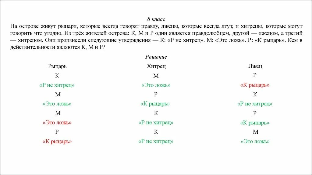 На острове живут Рыцари которые всегда говорят правду и лжецы которые. На острове живут Рыцари которые всегда говорят. Рыцари которые всегда говорят правду и лжецы которые всегда лгут. На острове рыцарей которые всегда говорят правду и лжецов. Место как сказать по другому